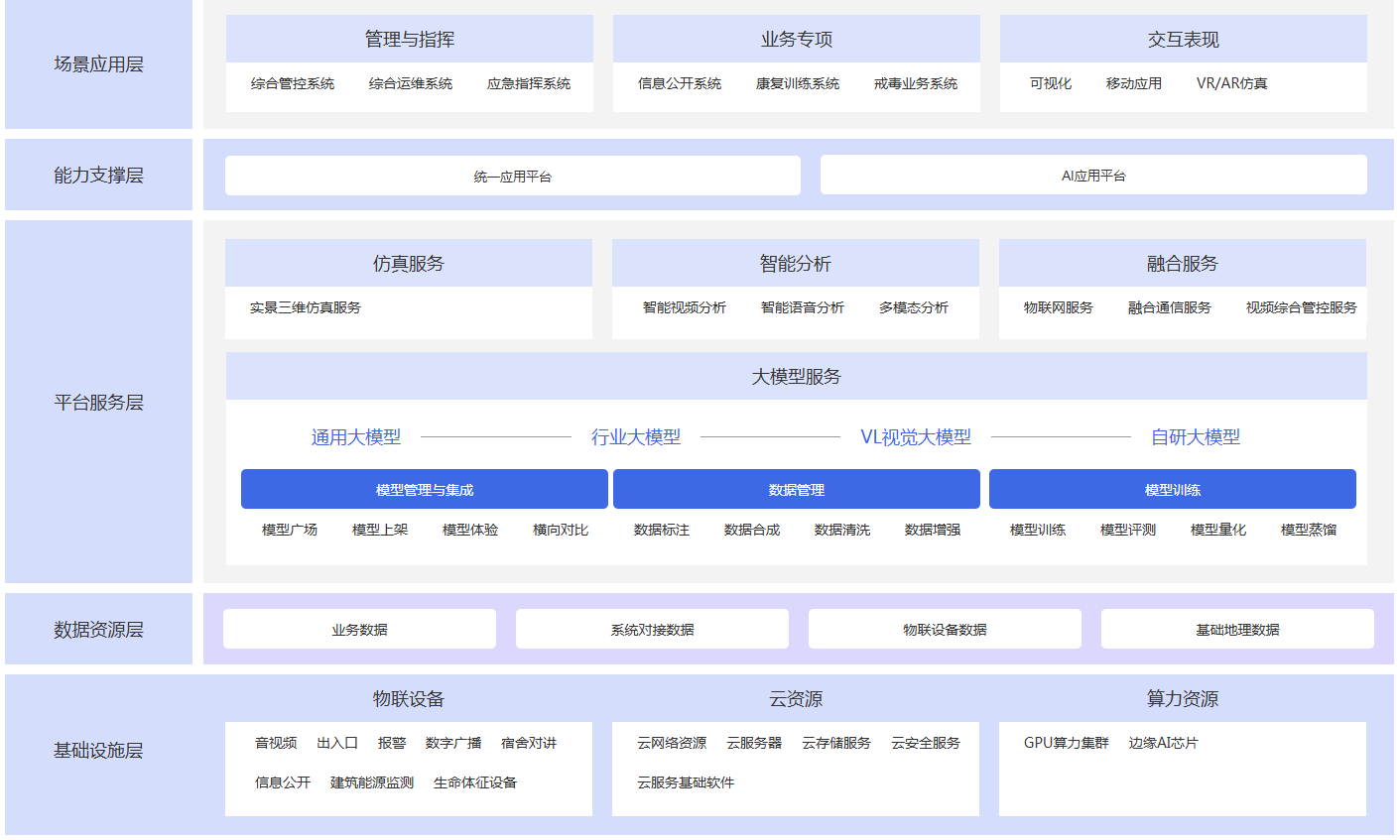 主体架构.png